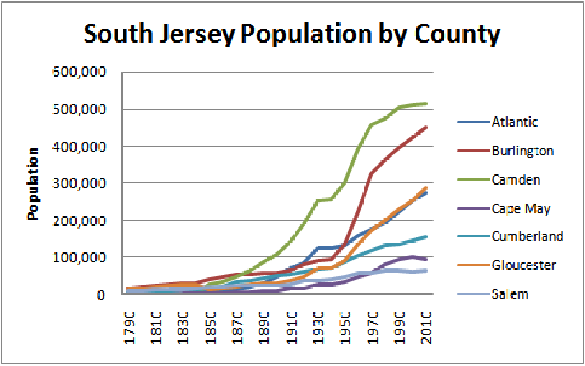 South Jersey Tide Chart
